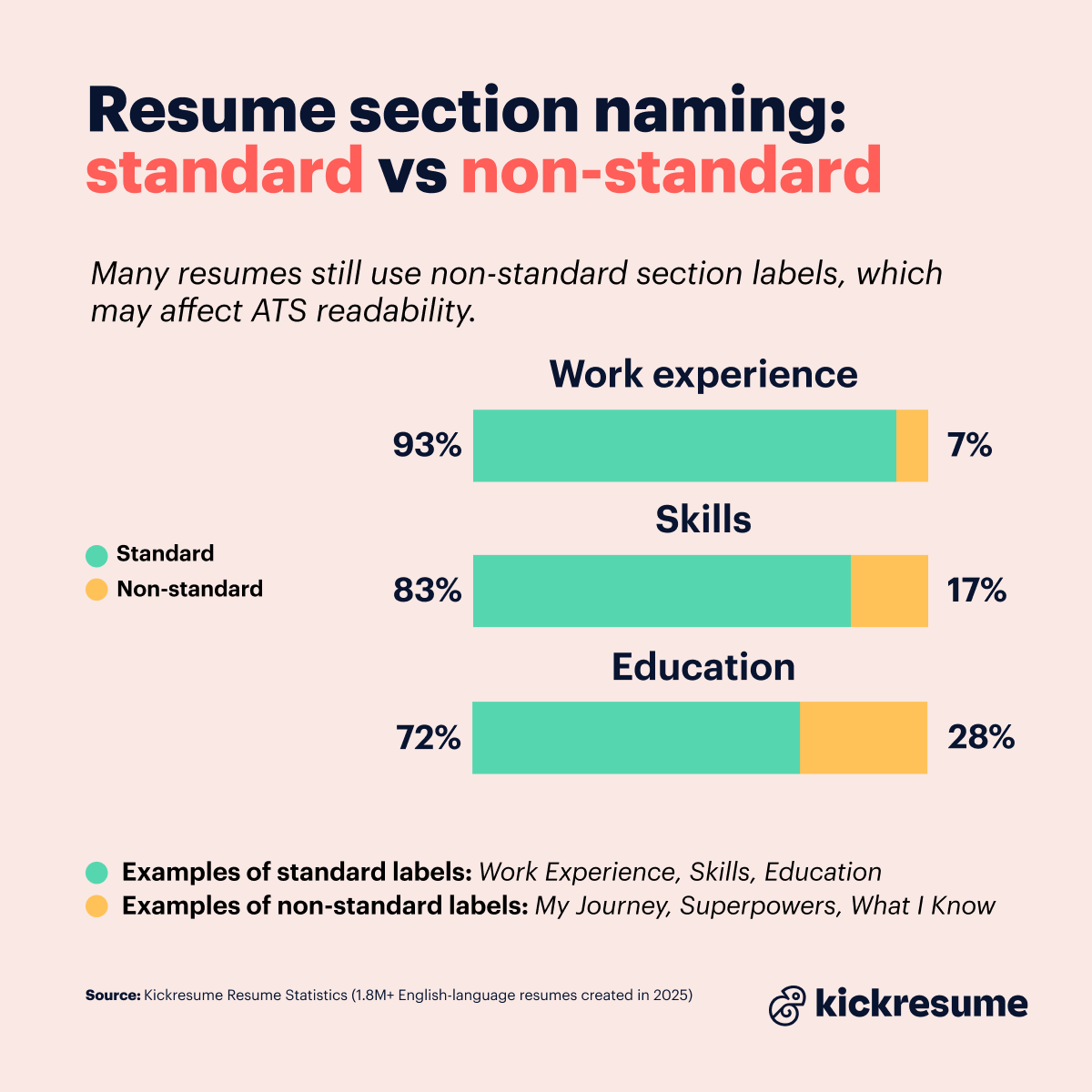 resume section naming