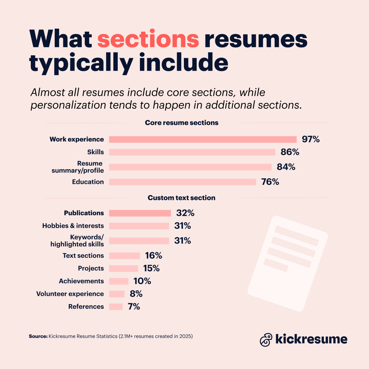 resume sections