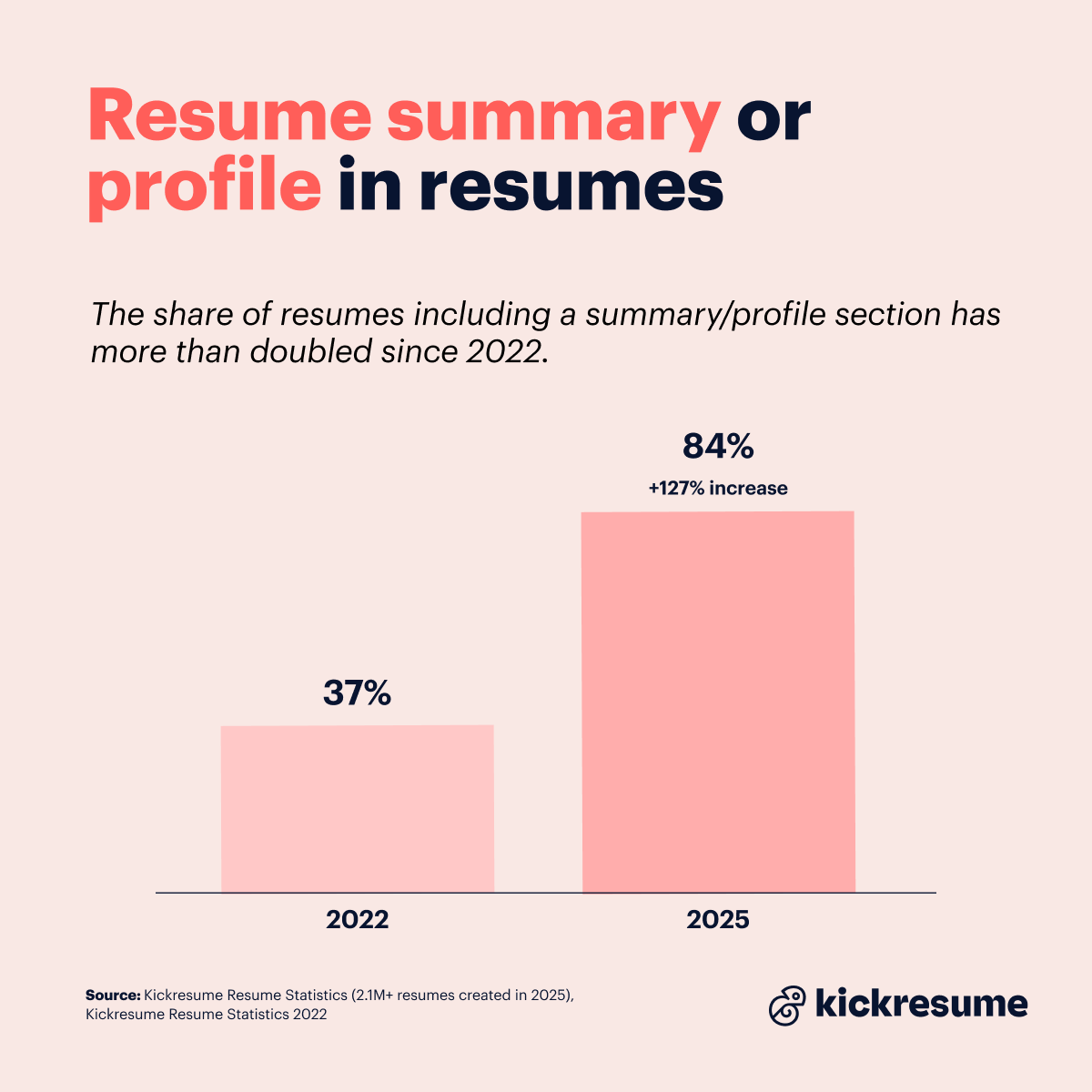 resume summary