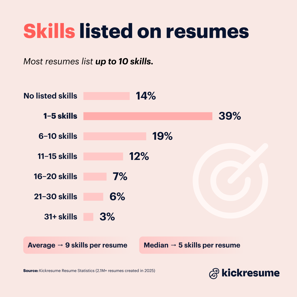 skills listed on resume