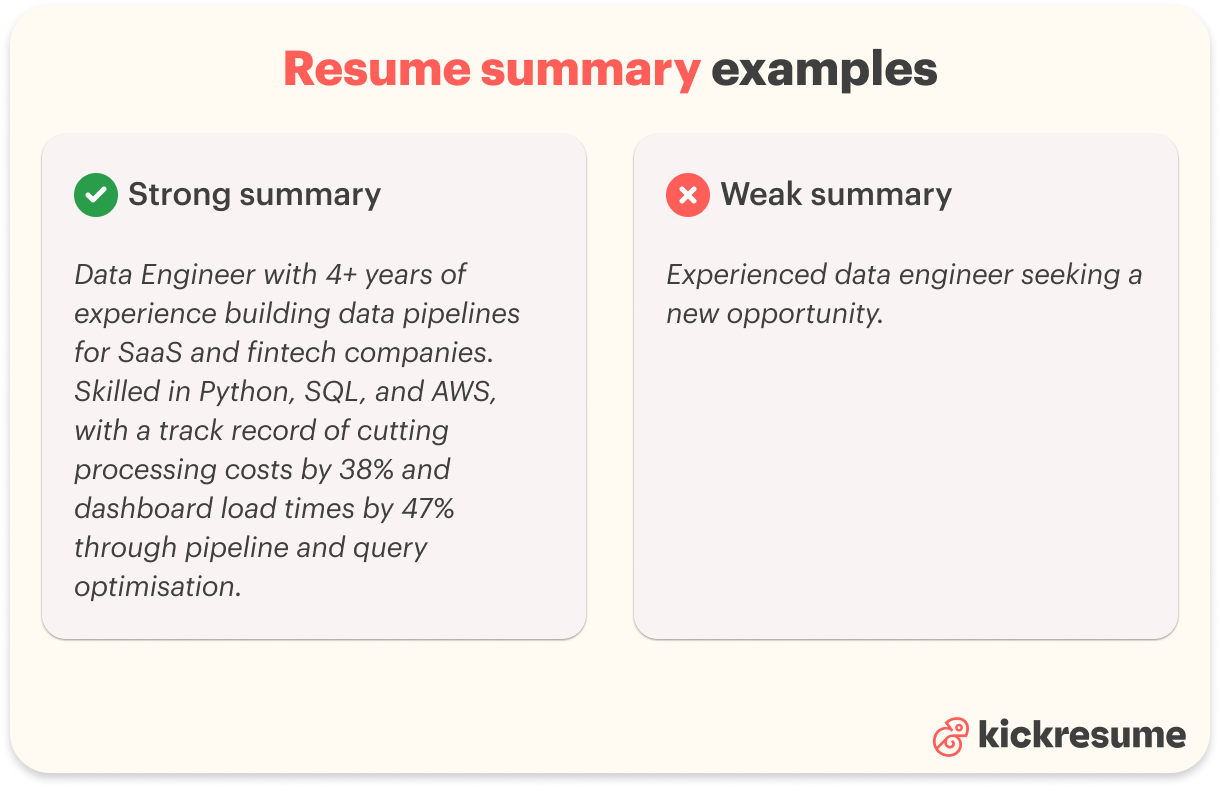 weak and strong resume summary examples
