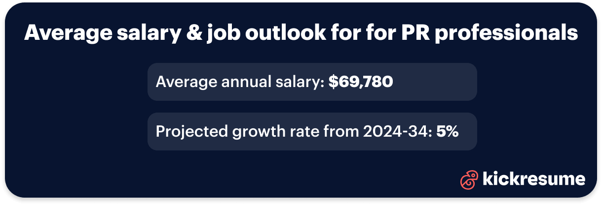 Average salary and job outlook for PR professionals