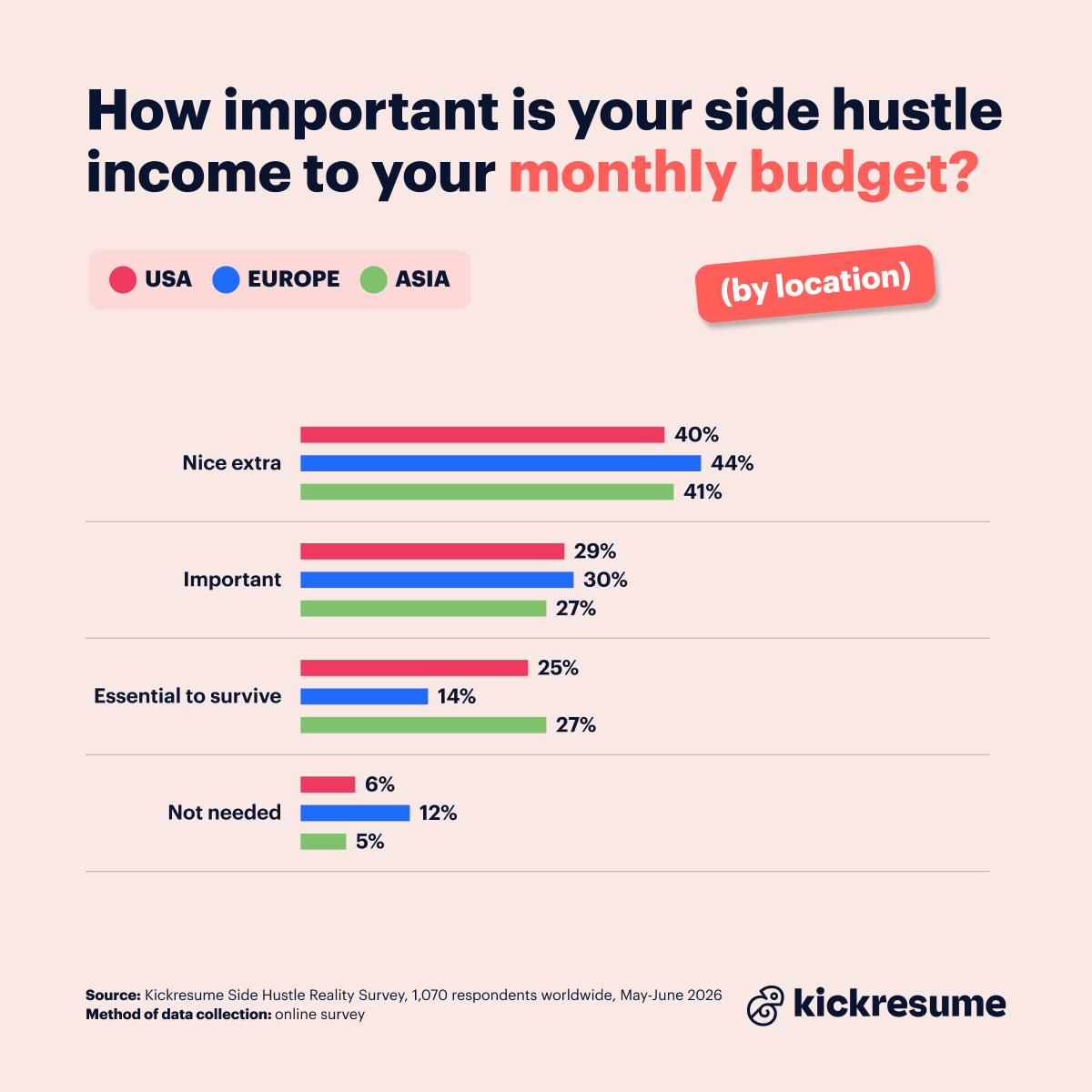 importance of side hustle to monthly budget