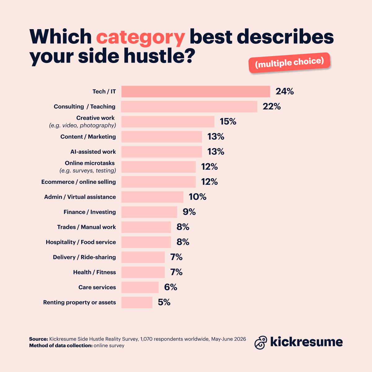 side hustle categories