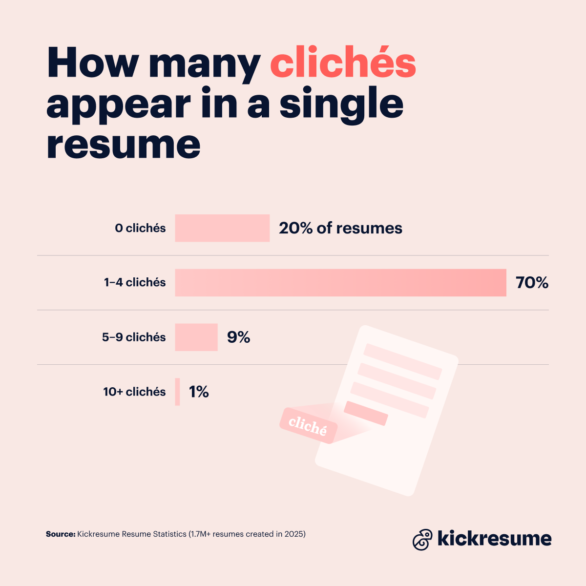 Cliches in a resume