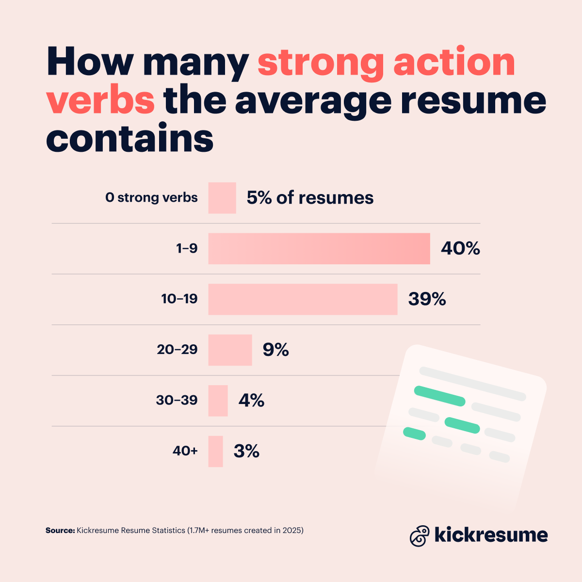 Strong action verbs in a resume