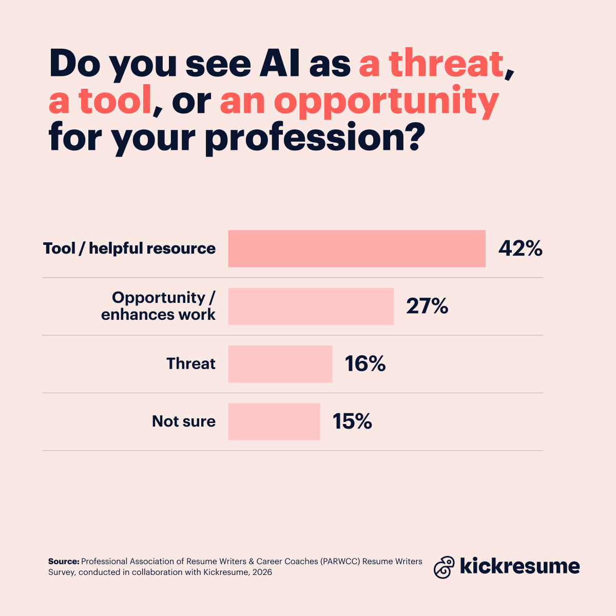 AI as opportunity