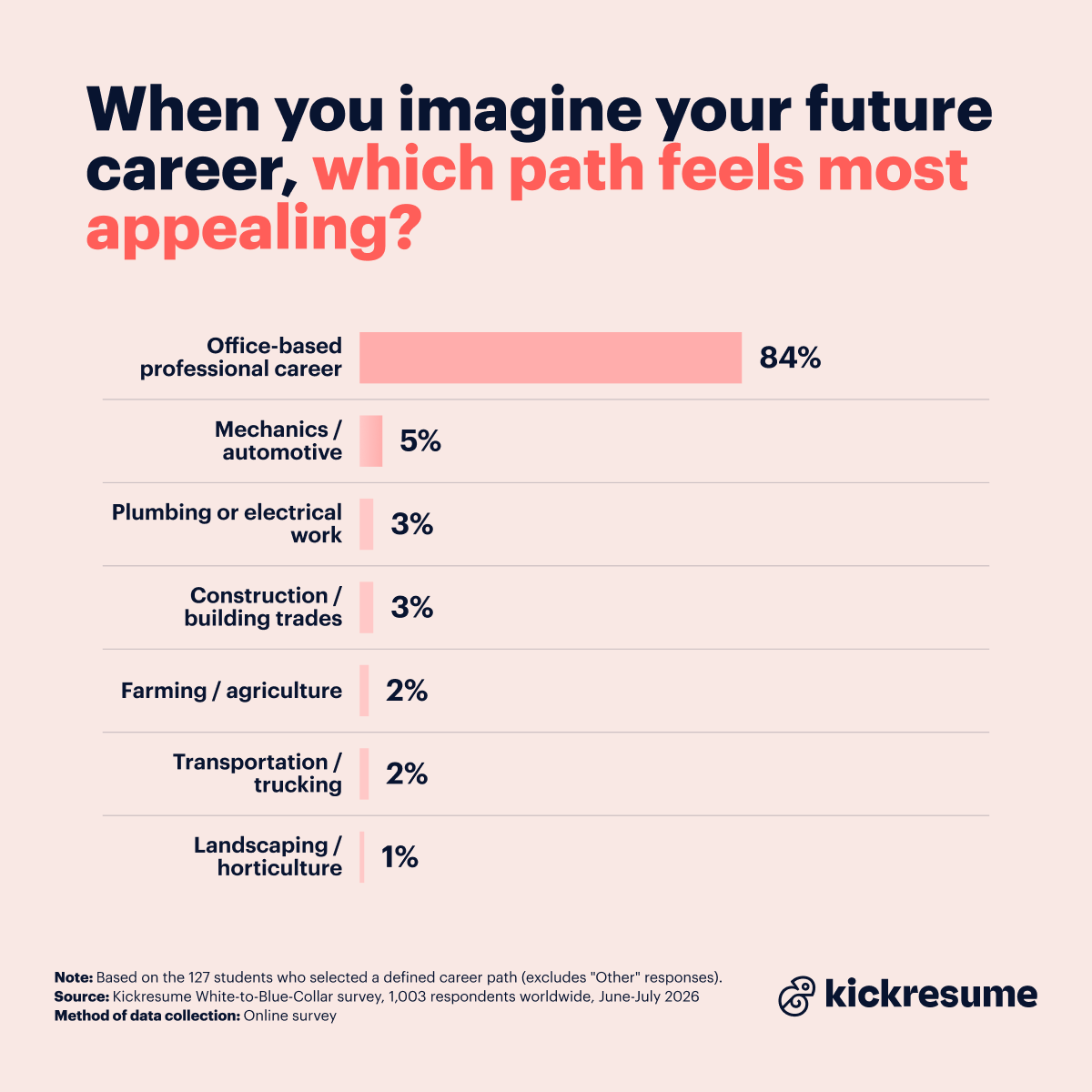 Students path