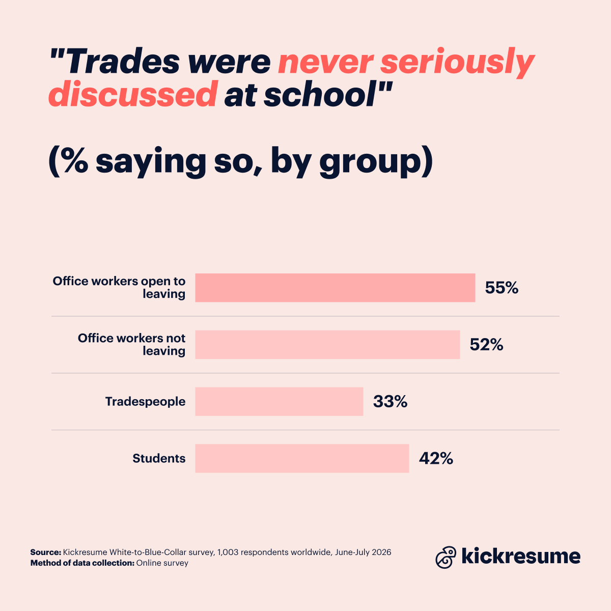 Trades never discussed