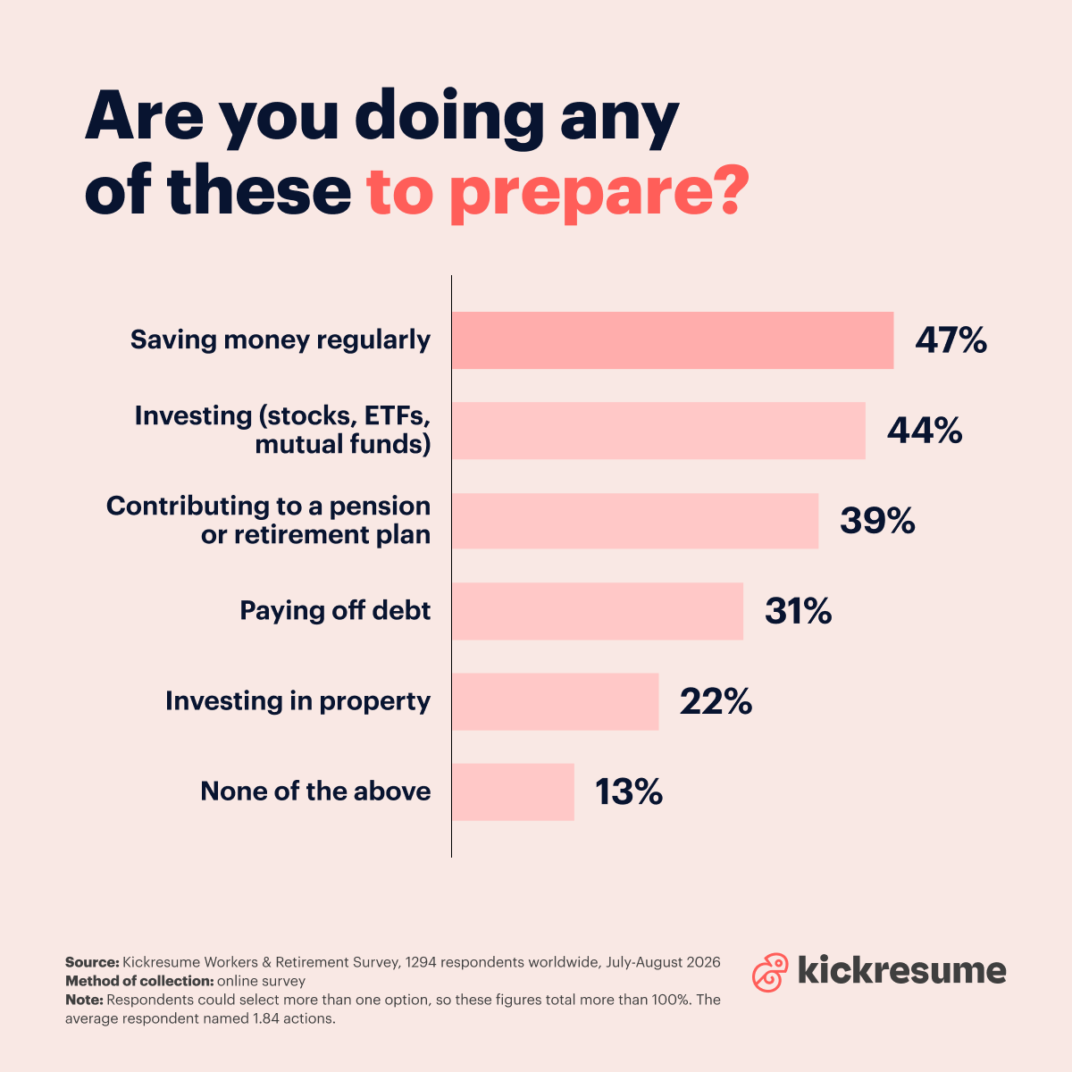 Are you doing any of these to prepare