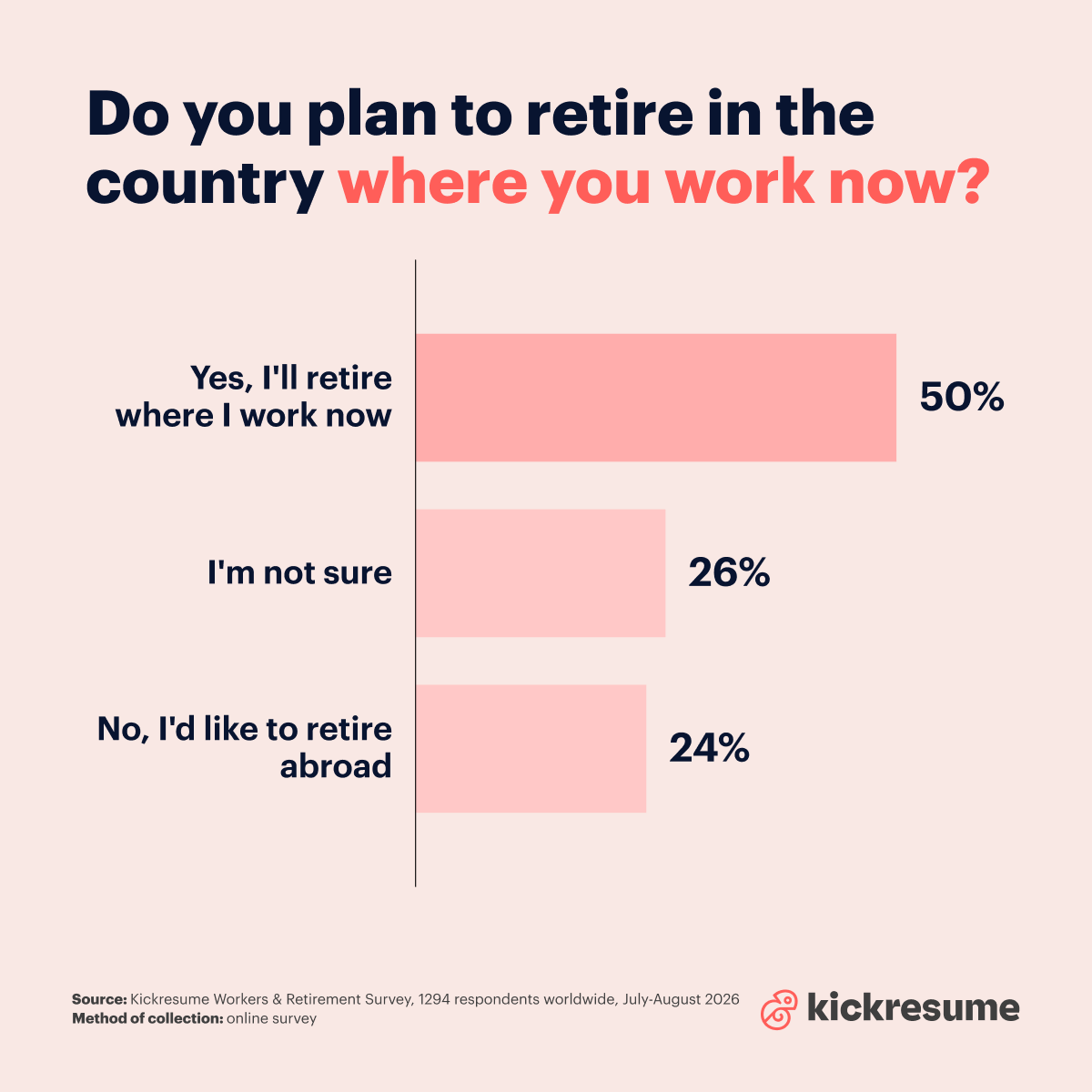 Retirement abroad