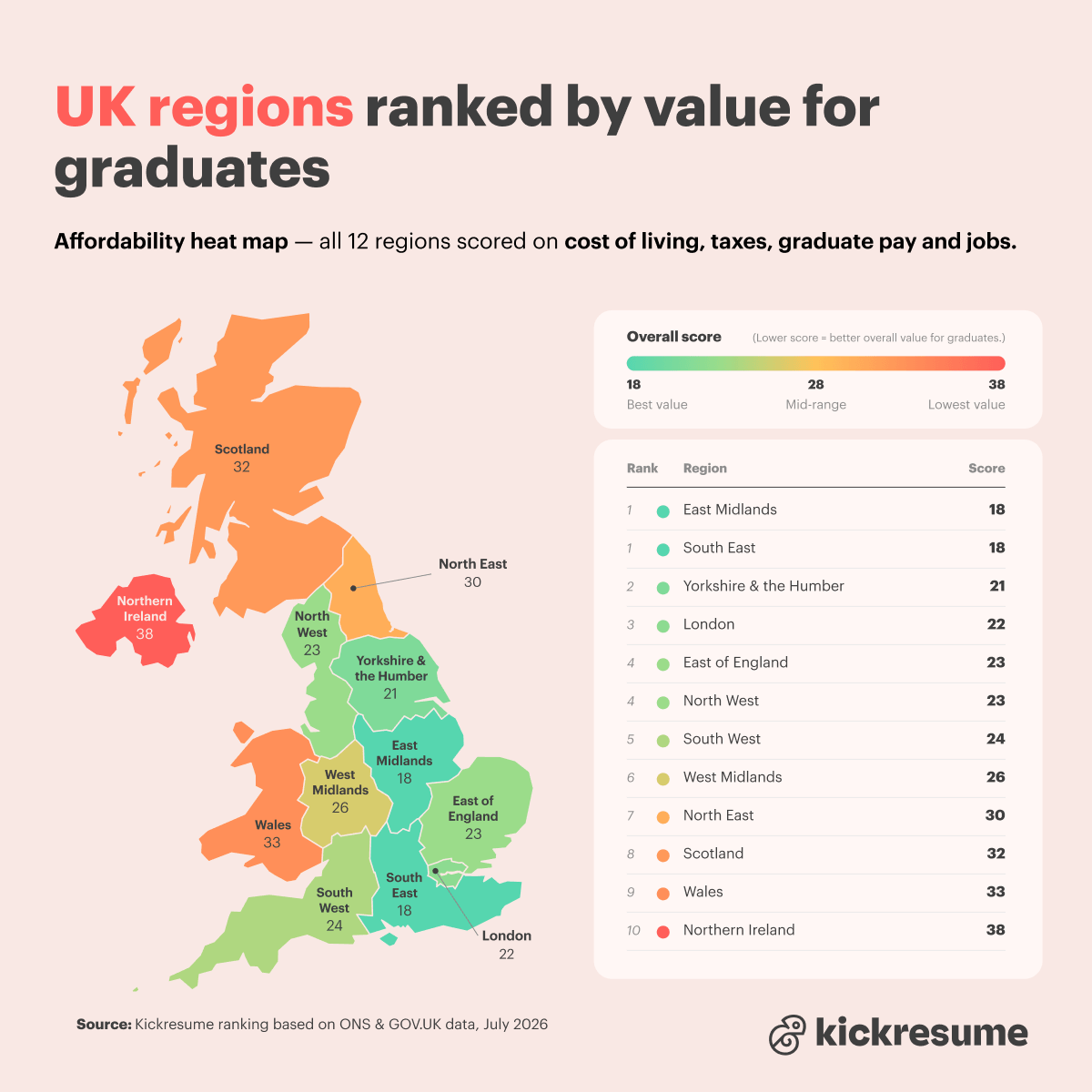 uk-regions-ranked-by-value-for-graduates