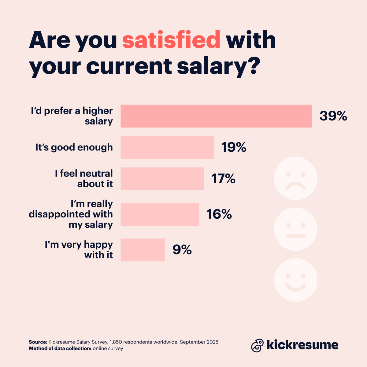 Salary satisfaction