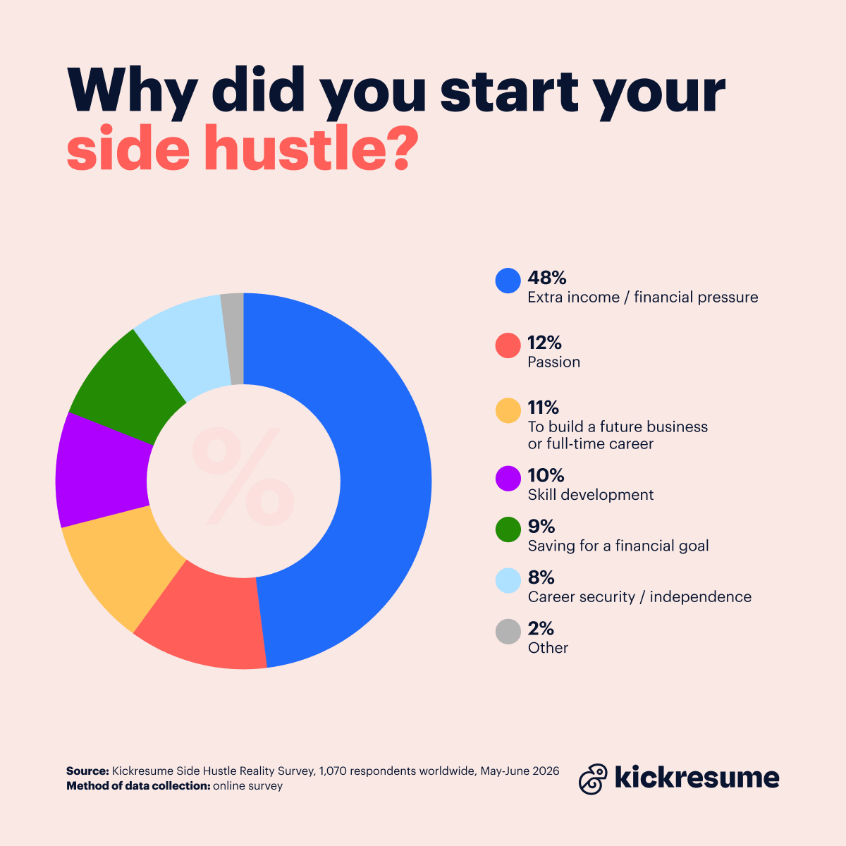 Starting a side hustle