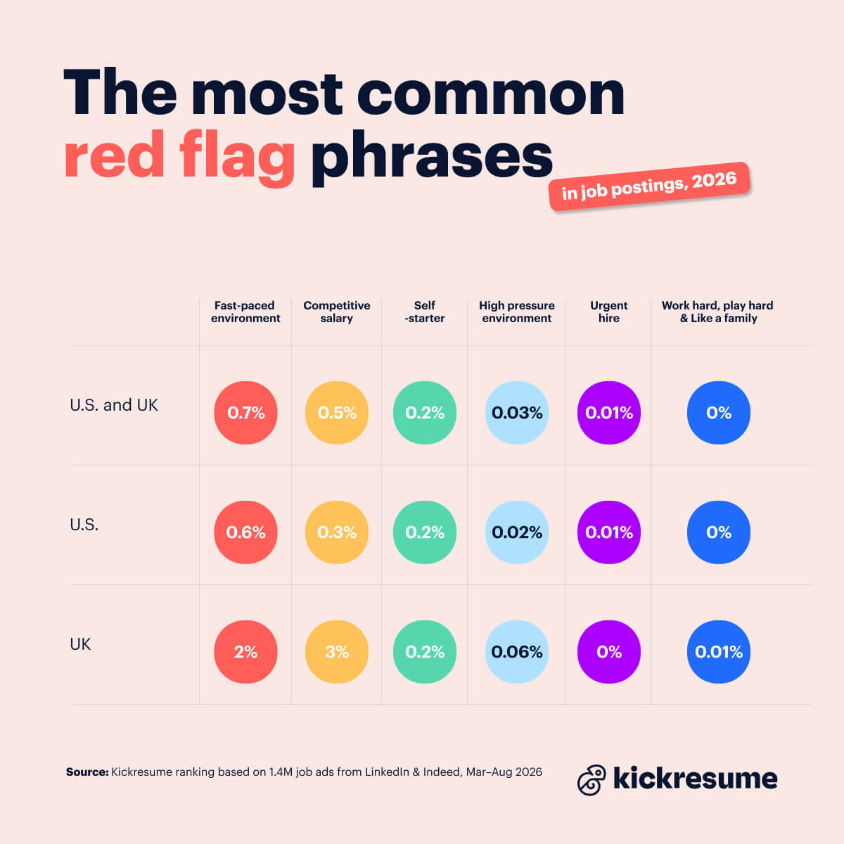 red-flags-in-job-postings-2026